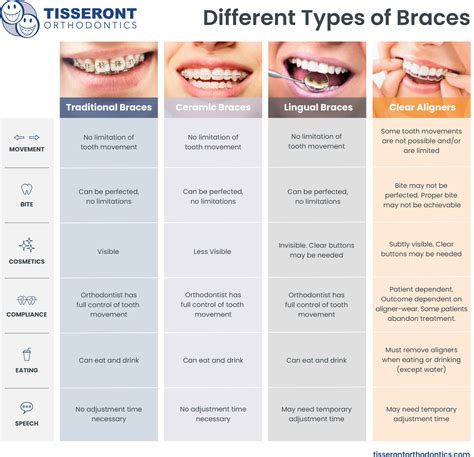 metal orthodontic bracket factory|metal braces pros and cons.